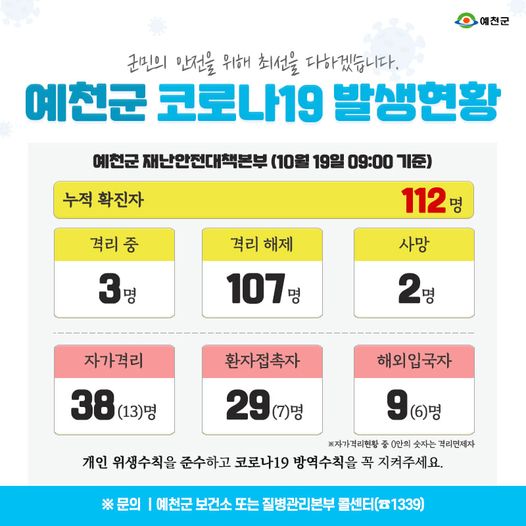 1.예천군 코로나19 발생현황 - 10월 19일 09:00기준